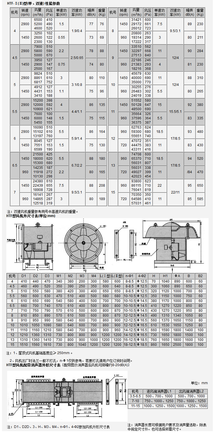 排（pái）煙風機