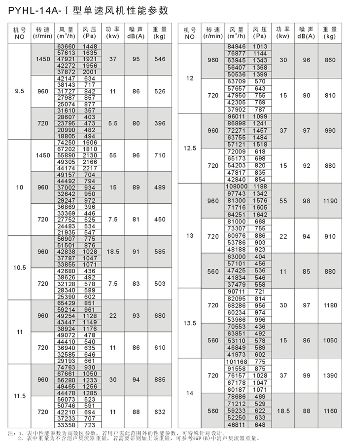 排煙風（fēng）機